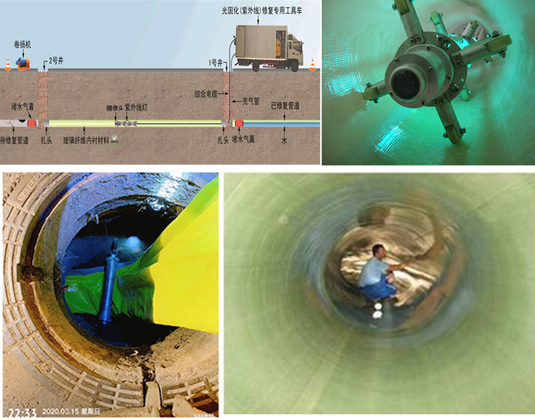 禹州UV-CIPP内衬修复