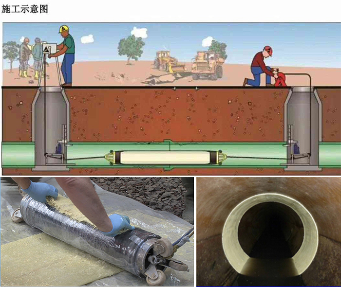 禹州管道局部点状修复